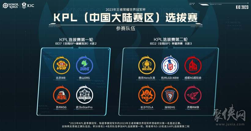 场保持竞争 场保持竞争